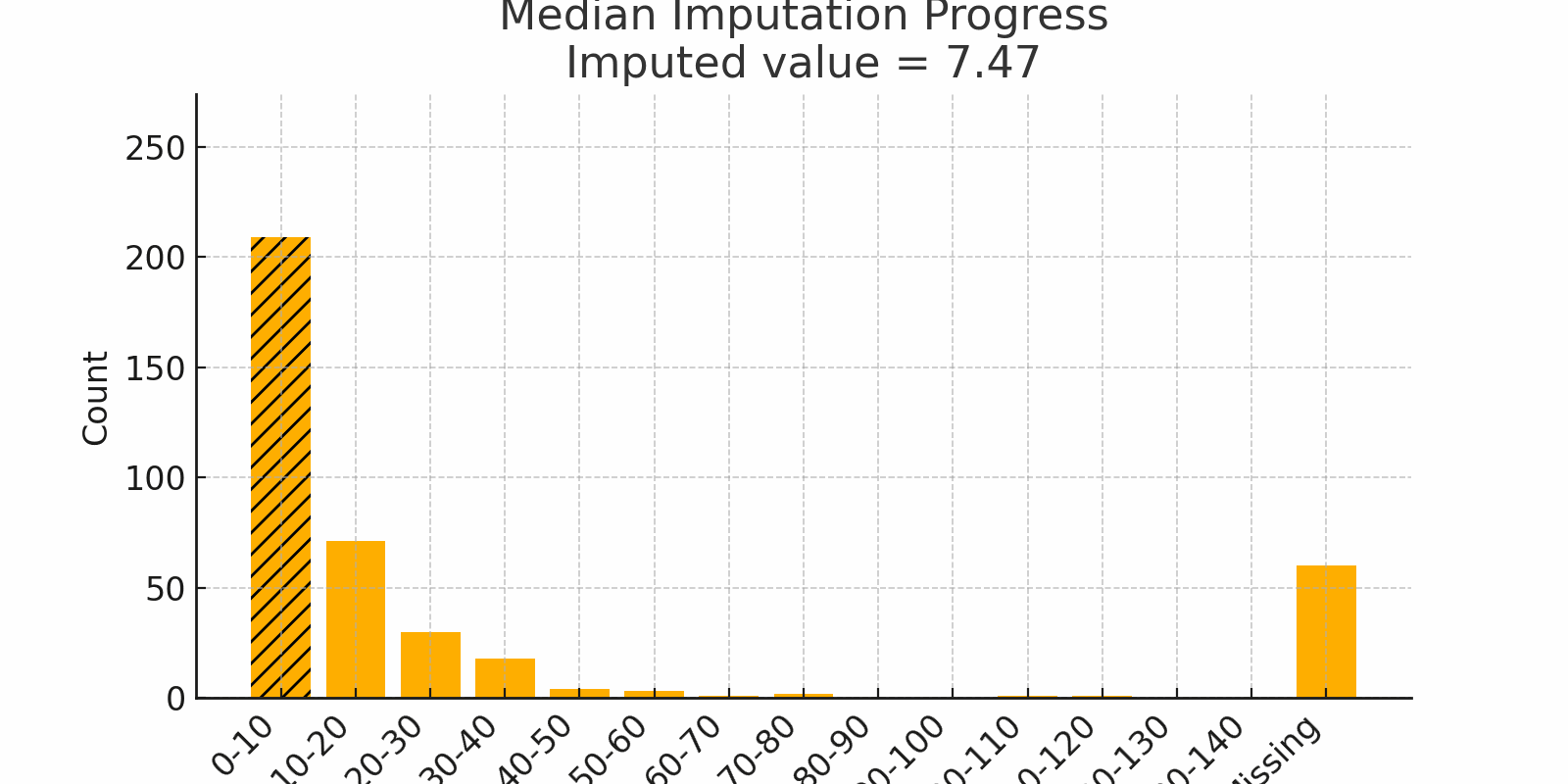 Median Imputation GIF