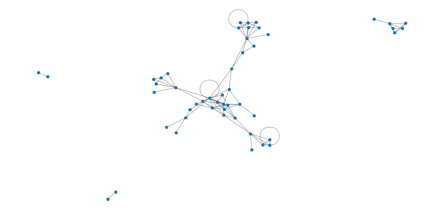 Sample of the original Facebook Food Pages Network dataset